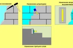 Техніка нанесення декоративної штукатурки як створити неповторний декор стін (відео) (штукатурки) Техніка нанесення декоративної штукатурки як створити неповторний декор стін (відео)