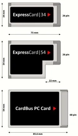 Термінологія - expresscard