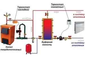 Теплоаккумулятор для системи опалення