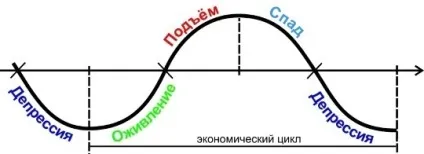 Теорія довгих хвиль н