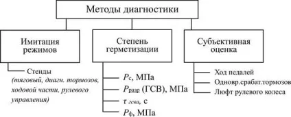 Технічне діагностування - студопедія (визначення технічного стану) Технічне діагностування - студопедія