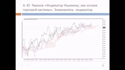 Теорія довгих хвиль н