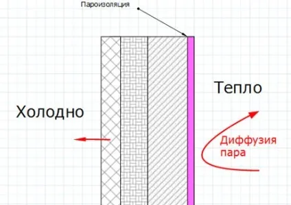 Технічні характеристики мембран і плівок Ютафол вибір і застосування матеріалу (Ютафол) Технічні характеристики мембран і плівок Ютафол вибір і застосування матеріалу