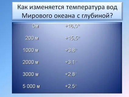 Температура вод океану