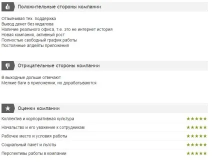 Таємний покупець що це за робота, яработаюдома
