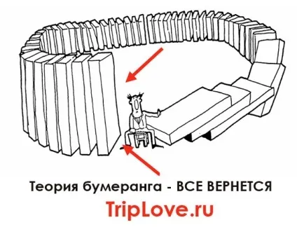 Теорія бумеранга - правда чи вигадка (вигадка) Теорія бумеранга - правда чи вигадка
