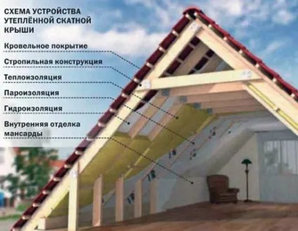 Технічні характеристики мембран і плівок Ютафол вибір і застосування матеріалу (Ютафол) Технічні характеристики мембран і плівок Ютафол вибір і застосування матеріалу