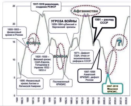 Теорія довгих хвиль н