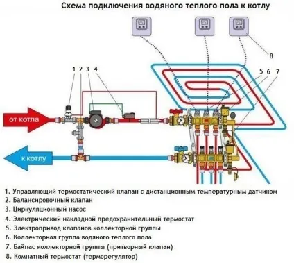 Тепла підлога водяна своїми руками як зробити монтаж (водяний) Тепла підлога водяна своїми руками як зробити монтаж