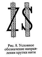 Тканини з хімічних волокон