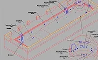 типи басейнів