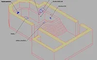 типи басейнів