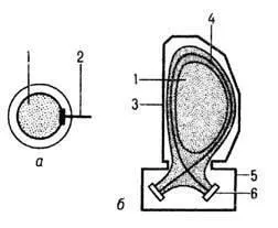 Tokamak - це