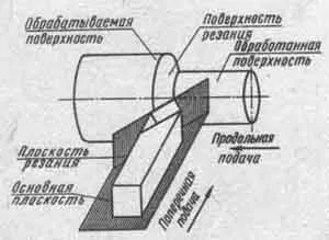 токарні різці