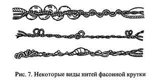 Тканини з хімічних волокон