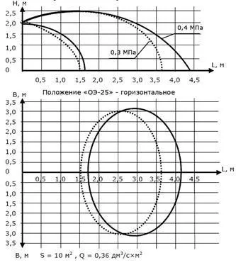 Типовий склад установок водяного пожежогасіння - студопедія (посібник) Типовий склад установок водяного пожежогасіння - студопедія