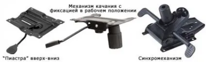 Типи механізмів комп'ютерних крісел