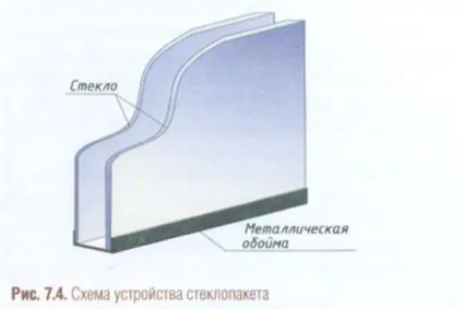Типи віконних блоків