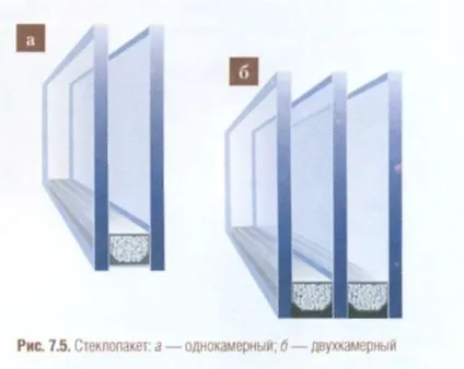 Типи віконних блоків