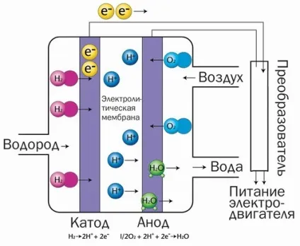 Паливний елемент своїми руками будинку