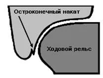 Вимоги, що пред'являються до колісних пар