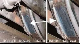 Вимоги, що пред'являються до колісних пар
