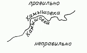 Топографія і креслення - blog archiv - підпис назв об'єктів на картах (blog) Топографія і креслення - blog archiv - підпис назв об'єктів на картах