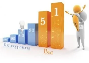 Трастові операції - це 1
