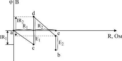 Топологічні елементи схеми гілки, вузли, контури (точки) Топологічні елементи схеми гілки, вузли, контури