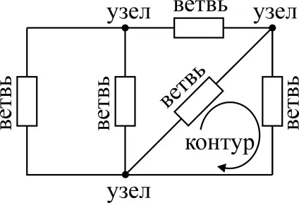 Топологічні елементи схеми гілки, вузли, контури (лекція) Топологічні елементи схеми гілки, вузли, контури