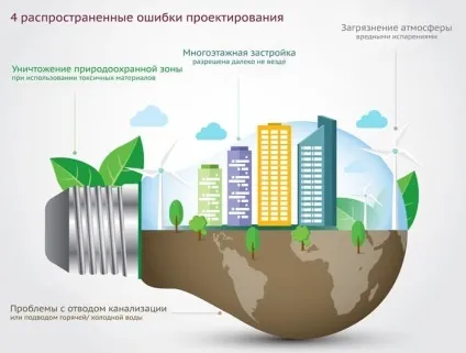 Вимоги до проектування будівель і споруд