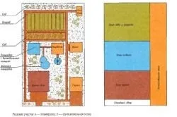 Прикраса двору своїми руками з підручних матеріалів (фото і) - легка справа (своїми) Прикраса двору своїми руками з підручних матеріалів (фото і) - легка справа