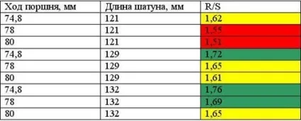 Тюнінг ваз, як правильно форсувати поршневий двигун за обсягом (тюнінг) Тюнінг ваз, як правильно форсувати поршневий двигун за обсягом