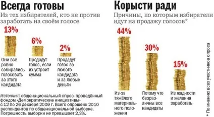 Україна як продають голоси на виборах