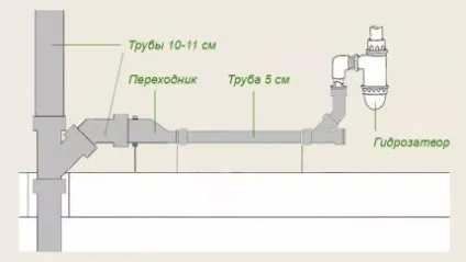 Ухил каналізаційної труби кут прокладки трубопроводу (каналізаційної) Ухил каналізаційної труби кут прокладки трубопроводу