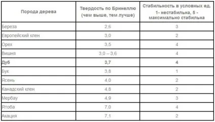 Укладання паркетної дошки як стелити своїми руками (своїми) Укладання паркетної дошки як стелити своїми руками