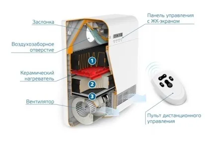 Важко дихати, не вистачає повітря при диханні - що робити (робити) Важко дихати, не вистачає повітря при диханні - що робити