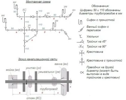 Ухил каналізаційної труби кут прокладки трубопроводу (кут) Ухил каналізаційної труби кут прокладки трубопроводу