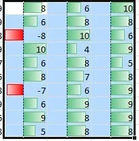 Умовне форматування в excel