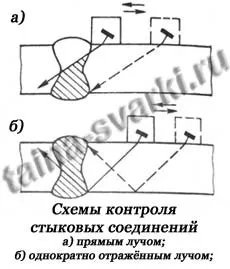 Ультразвуковий контроль зварних швів (ультразвуковий контроль. Ультразвукова дефектоскопія) Ультразвуковий контроль зварних швів