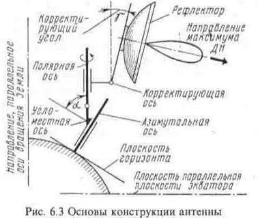 Підсилювач для антени телевізора на дачі (є причиною багатьох) Підсилювач для антени телевізора на дачі