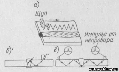 Ультразвуковий метод контролю якості зварних з'єднань (якості) Ультразвуковий метод контролю якості зварних з'єднань
