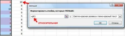 Умовне форматування в excel