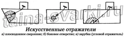 Ультразвуковий контроль зварних швів (ультразвуковий контроль. Ультразвукова дефектоскопія) Ультразвуковий контроль зварних швів