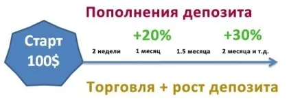 Управління ризиками на форекс або як організувати правильний ризик менеджмент на старті (форекс) Управління ризиками на форекс або як організувати правильний ризик менеджмент на старті