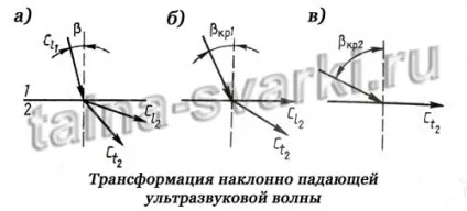 Ультразвуковий контроль зварних швів (зварних) Ультразвуковий контроль зварних швів