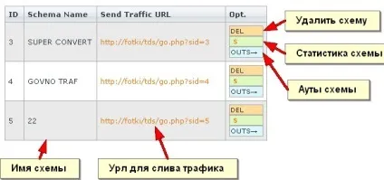 Управляємо трафіком за допомогою tds - установка simple tds