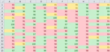Умовне форматування в excel, exceltip