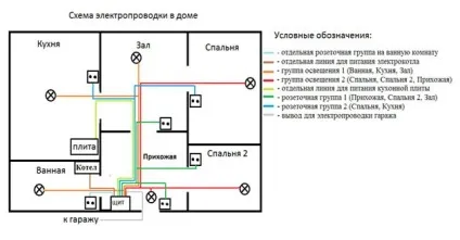 Установка освітлення в будинку своїми руками (освітлення) Установка освітлення в будинку своїми руками