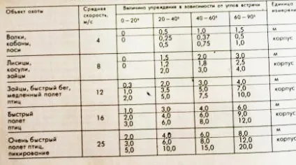 Попередження при стрілянині по качці (попередження при стрілянині по качці) Попередження при стрілянині по качці